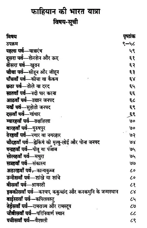 फाहियान की भारत यात्रा- Fahiyan's Travel to India